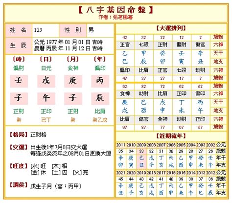 命盤 五行|〈劍靈命理網〉八字算命解析/行運論斷